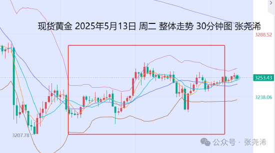 实盘配资炒股最新 张尧浠:CPI下降特朗普再呼降息 金价技术止跌周尾看涨