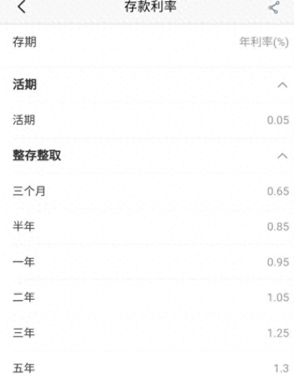 配资入门炒股 首次跌破1%！刚刚，四大行集体下调